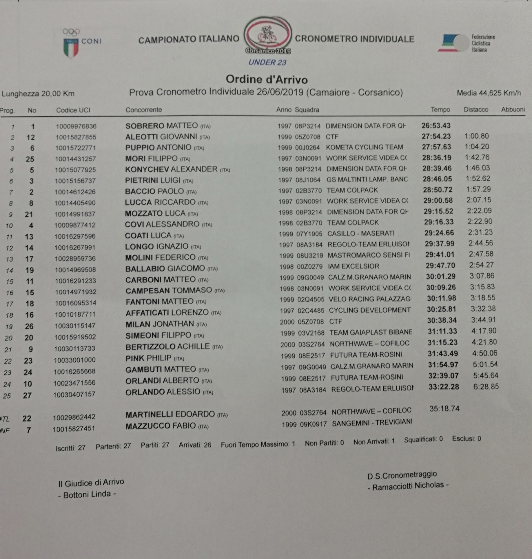 Classifica Finale Campionato Italiano Under 23 Uomini