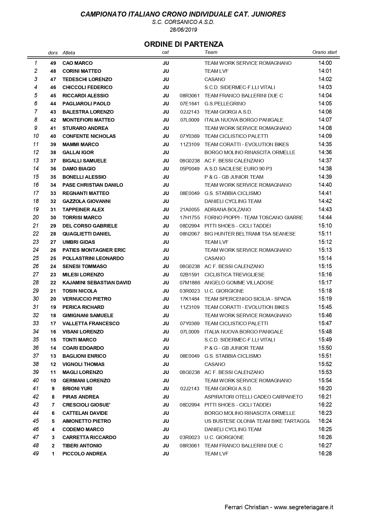 Starting list campionato italiano a cronometro juniores uomini 