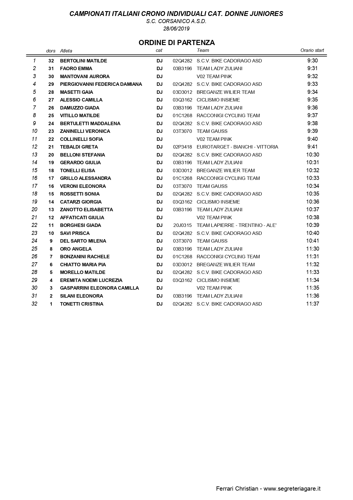 Starting list campionato italiano a cronometro juniores donne 